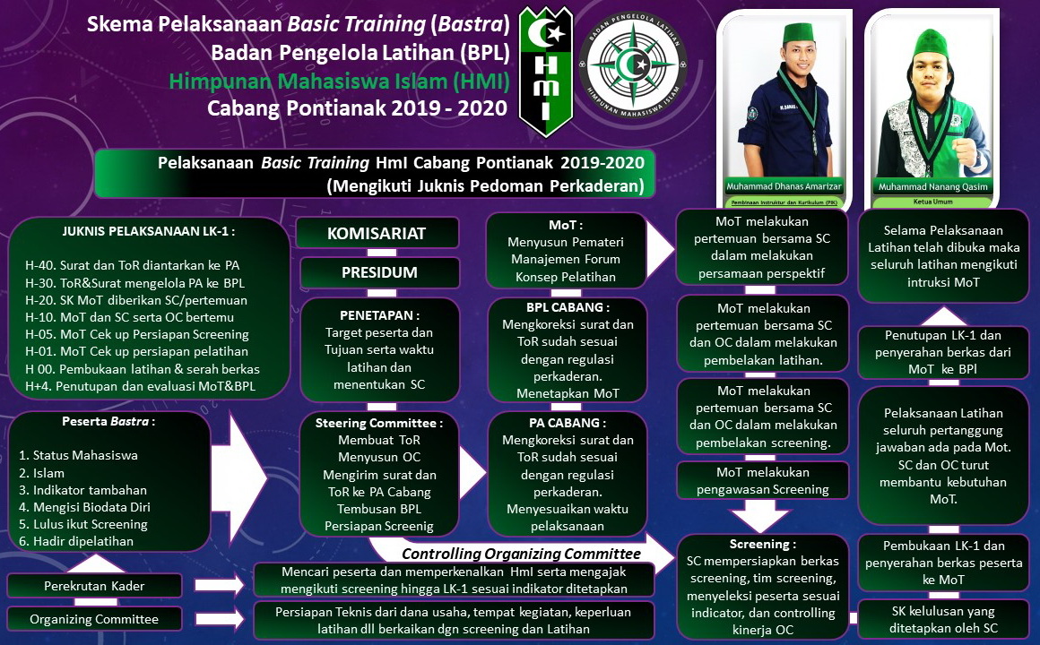 Program Kaderisasi HMI kota bengkayang